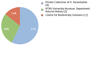 Depositories