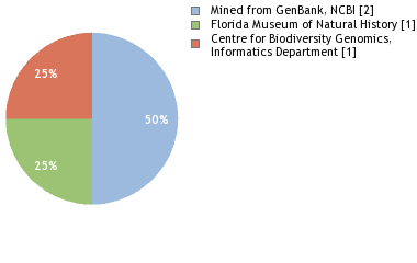 Depositories