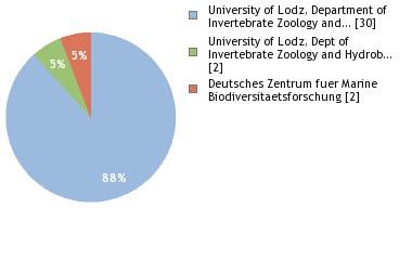 Depositories