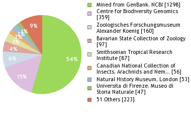 Depositories