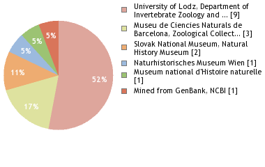 Depositories
