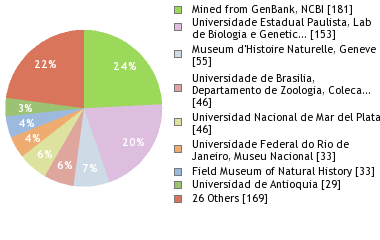 Depositories