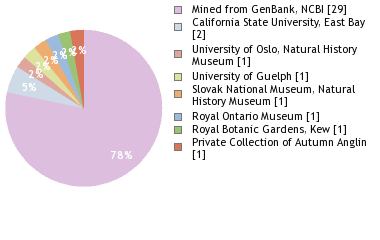 Depositories