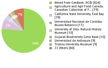 Depositories