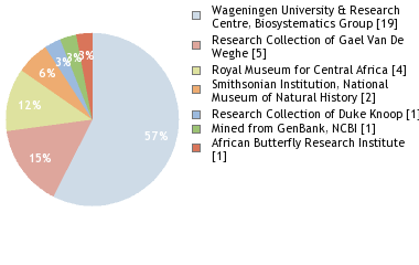 Depositories