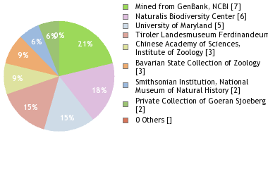 Depositories