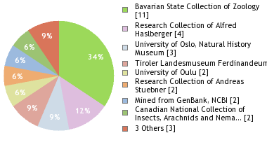 Depositories