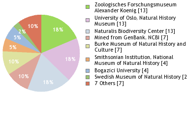 Depositories