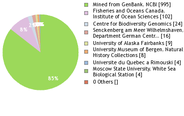 Depositories