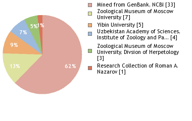 Depositories