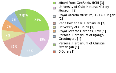 Depositories