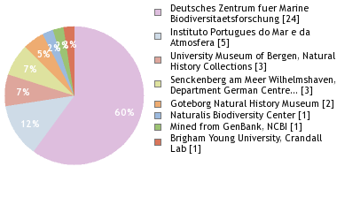 Depositories