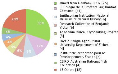 Depositories