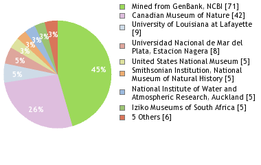 Depositories