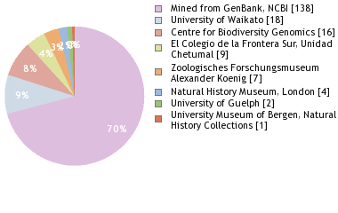 Depositories