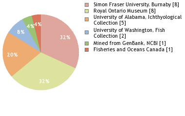 Depositories