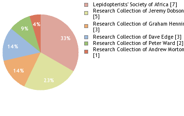 Depositories