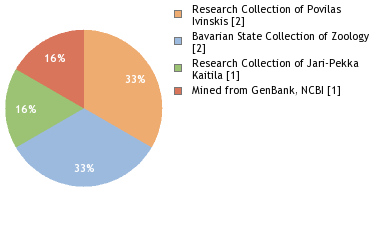 Depositories