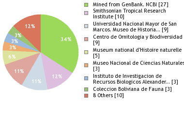 Depositories