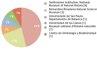 Depositories