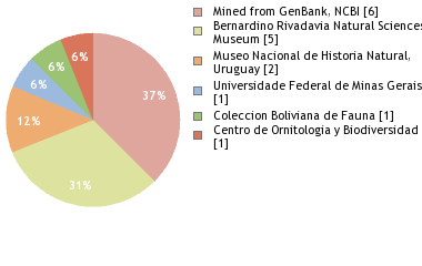 Depositories