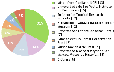 Depositories