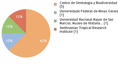 Depositories