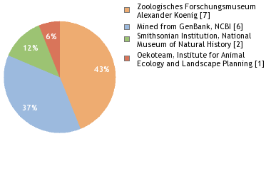 Depositories