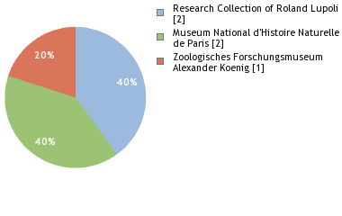 Depositories