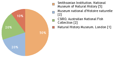 Depositories