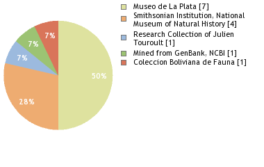 Depositories