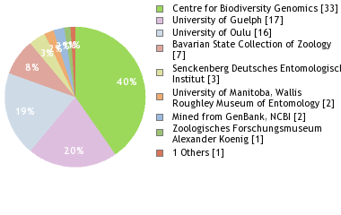 Depositories