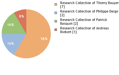 Depositories