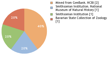 Depositories