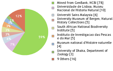 Depositories