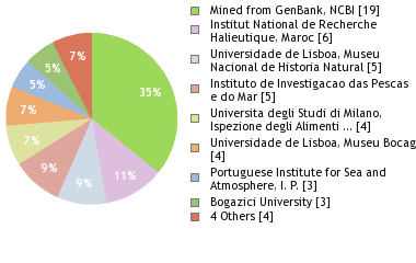 Depositories