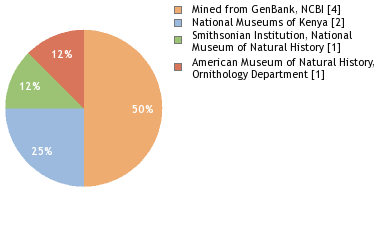 Depositories