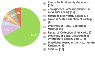 Depositories