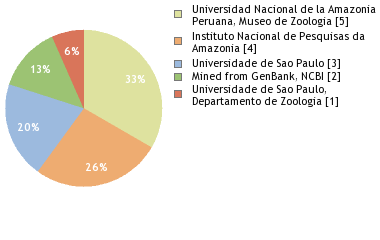 Depositories