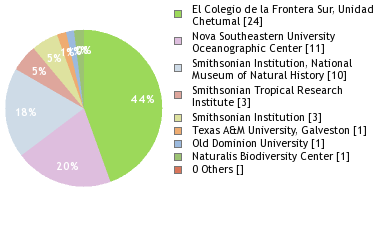Depositories