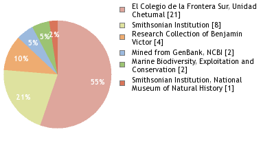 Depositories