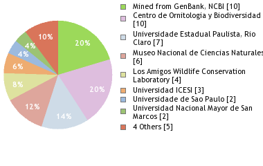 Depositories