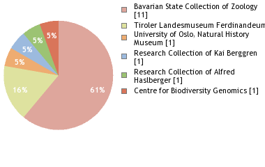 Depositories