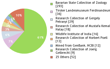 Depositories