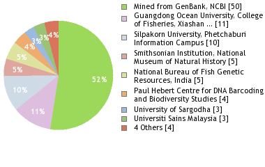 Depositories