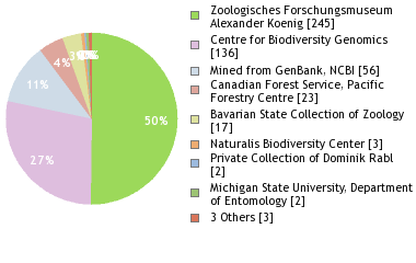 Depositories