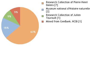 Depositories
