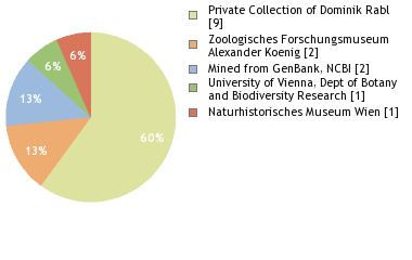 Depositories