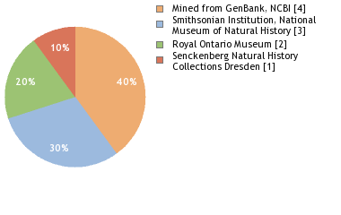 Depositories