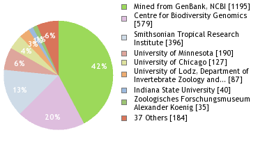 Depositories